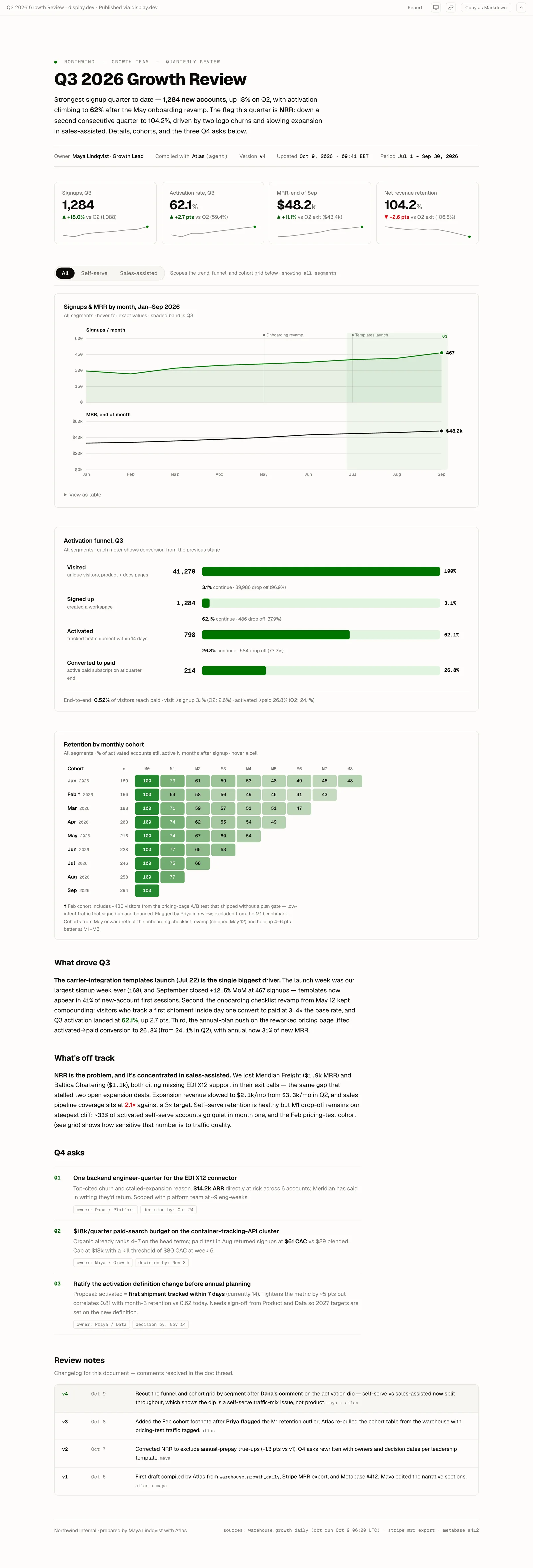 Growth & revenue reviews example artifact
